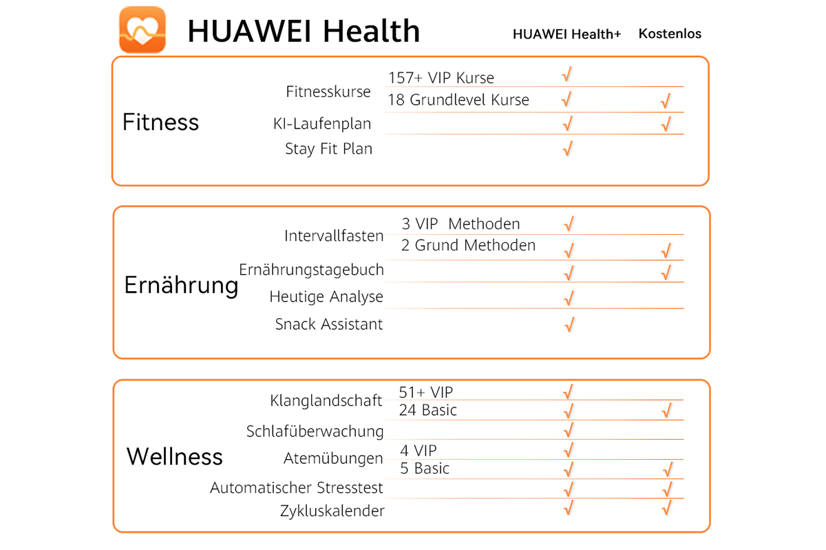 HUAWEI Health App+