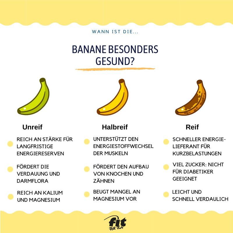 Banane-Reifungsgrad.jpg